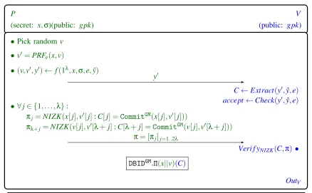 Figure 11: Π protocol in dbid2anGM scheme for the lth user. PRFe is a pseudo-random function, Checkis a boolean function