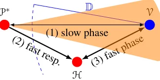 Figure 4: Directional TF