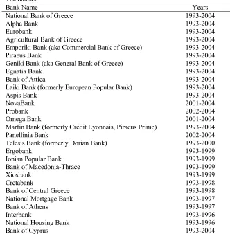 Table 2 The dataset 