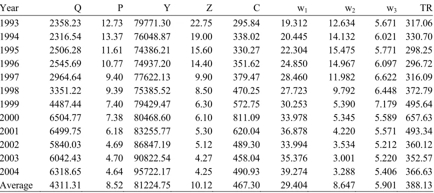 Table 3 Banking indicators 