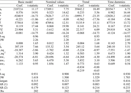 Table 5 Results (Dynamic CPM) 