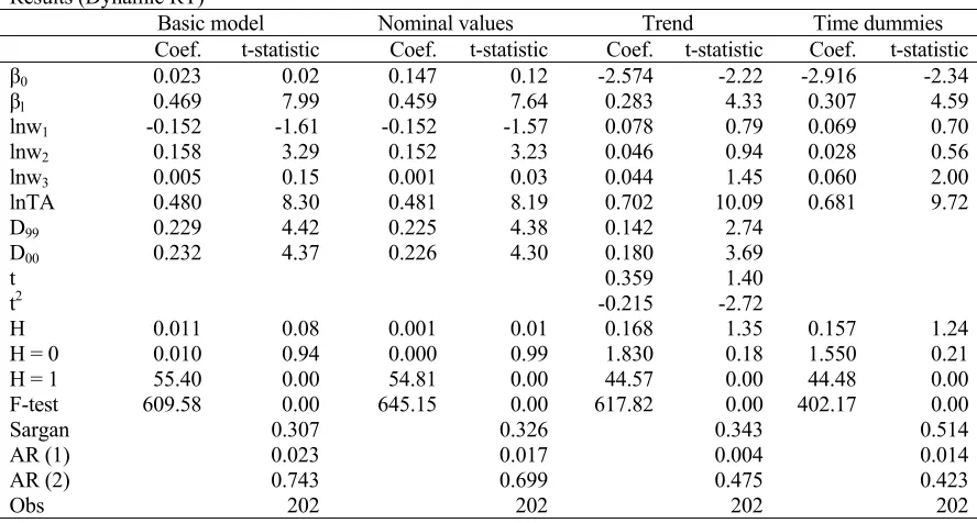 Table 7 Results (Dynamic RT) 