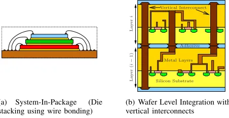 Fig. 2.Three-Dimensional Integration options
