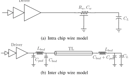 Fig. 4.Delay models for Intra and Inter Chip Interconnections