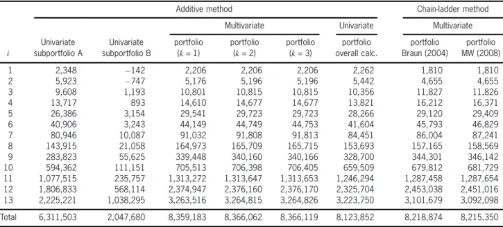 Table 5. Estimated reserves