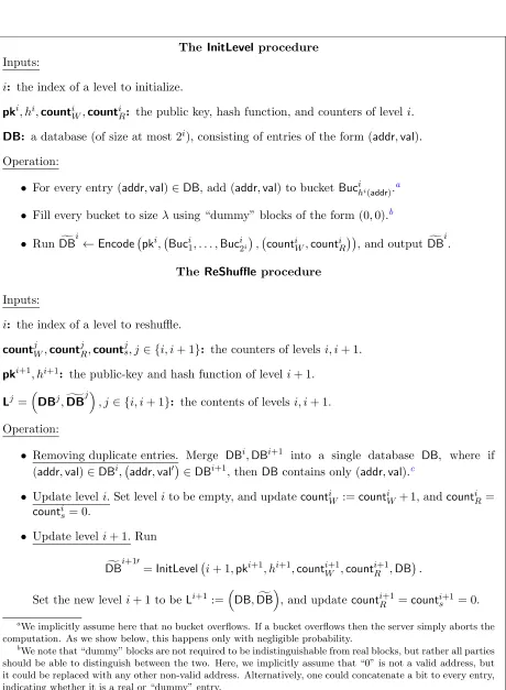 Figure 1: Procedures used in Construction 4.2