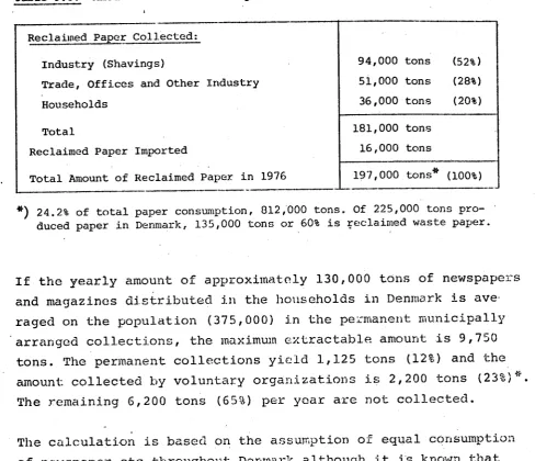 Table 5.6: in Amounts of Reclaimed Paper Collected in Denmark 1976.