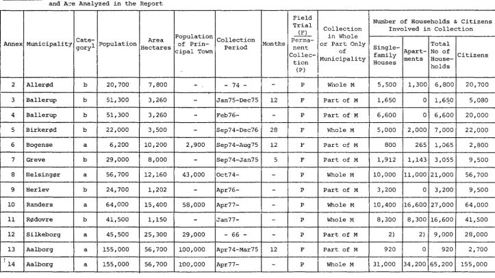 Table 2.2: 
