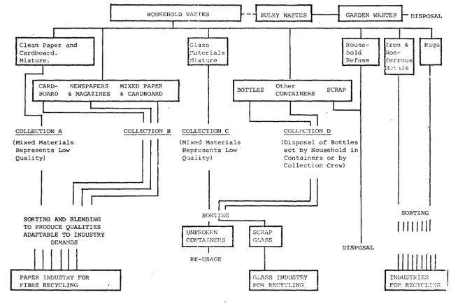 Figure 5.1: 