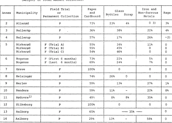 Table 5.1: 