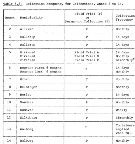 Table 5.2: 