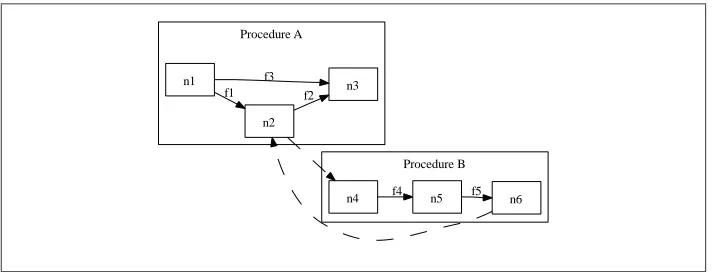 Fig. 2: Computing transfer functions