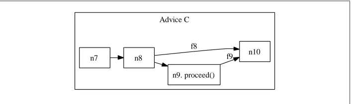 Fig. 3: Computing transfer functions for advice