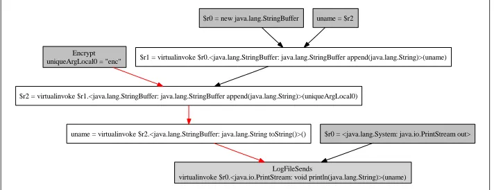 Fig. 5: Aida-generated interaction graph