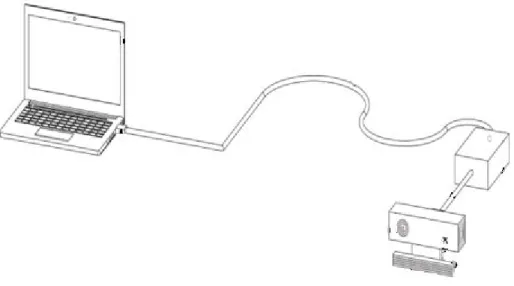 Fig. 12.  Conexión del Kinect Versión 2 con Windows 