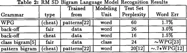 Table 1: Perplexities of N-gram Back-off (BO) and PML Language Models Perplexity 