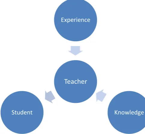 Figure 3-10: Paradigm of yesterday (Source: Schunck et al. (2001)) 
