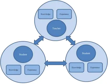 Figure 3-11:  Paradigm of today (Source: Schunck et al. (2001)) 