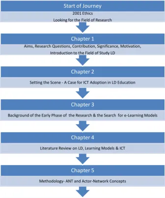 Figure 1-1: The Research Journey 