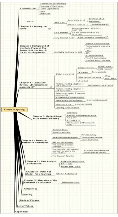 Figure 1-3: Thesis Mapping   