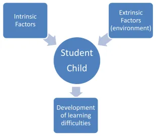 Figure 2-2: Prevalence data (Source: Rivalland 2000) 