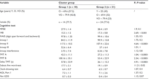 Table 1 Number of errors in all conditions in DT