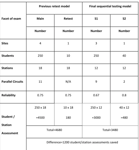 Table 4: Cost comparison of the two models