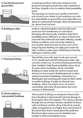 Figure 4: Flood mitigation: building typologies that work with water (Pelsmakers, 2012)