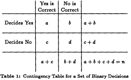 Table it Contingency Table for a Set of Binary Decisions 