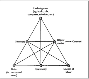 Figure 2-4: Classroom activity systems (Engeström’s model’s of a human activity system, 1987, p
