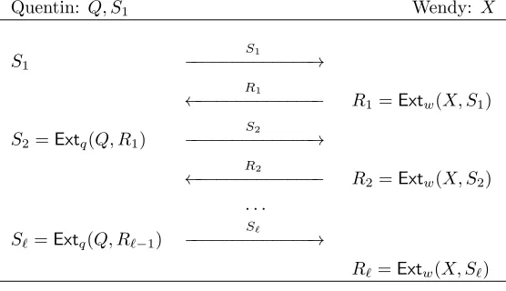 Figure 1:Alternating Extraction.