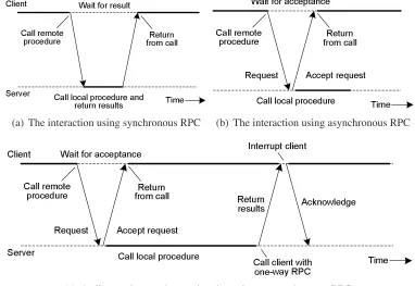 Figure 4.3: Asynchronous Remote Procedure Call from [Tanenbaum06]