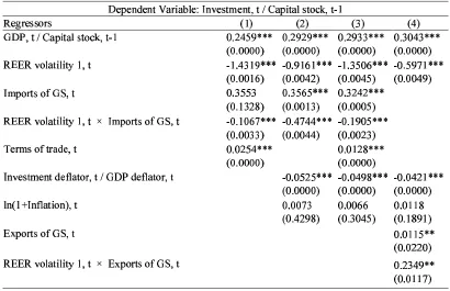 Table 4 presents the results of the interaction of the the real exchange rate volatility