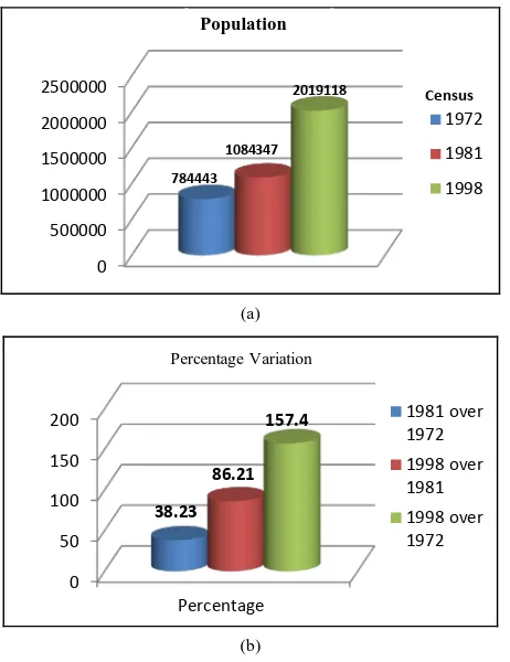 Table 1. Concentration of Pollutant air in ug/m3.                                                                 