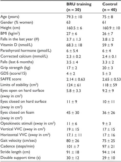 Table 1 Baseline characteristics of the subjects