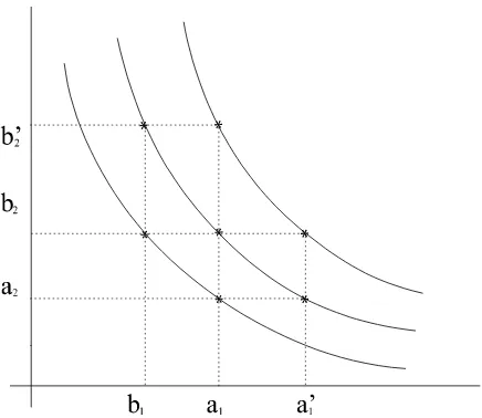 Figure 1: Independent Fairness Contributions.