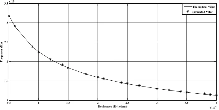 Figure 12. Transient response of the proposed SRCO.                                             