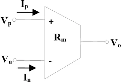 Figure 1. Symbolic representation of an OTRA.                    