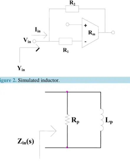 Figure 2. Simulated inductor.                                             
