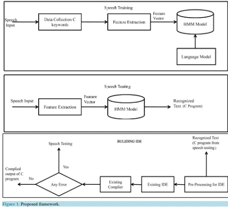 Figure 1. Proposed framework.                                                                                         