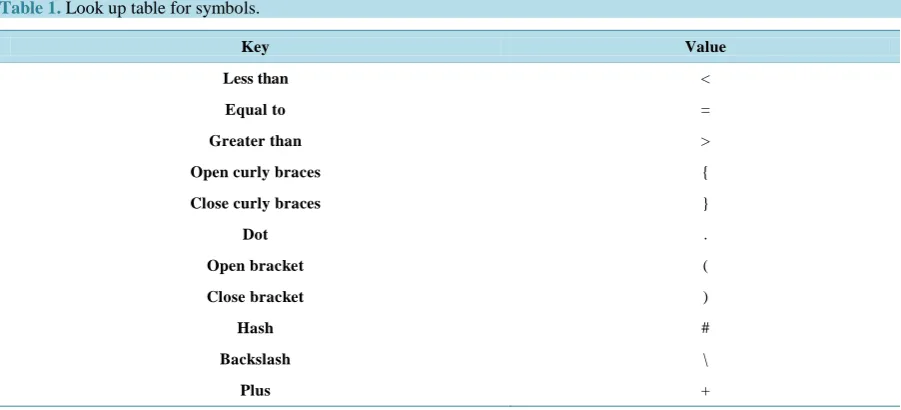 Table 1.  Look up table for symbols.                                                                                                                 