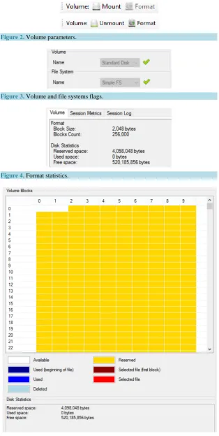 Figure 2. Volume parameters.                                               