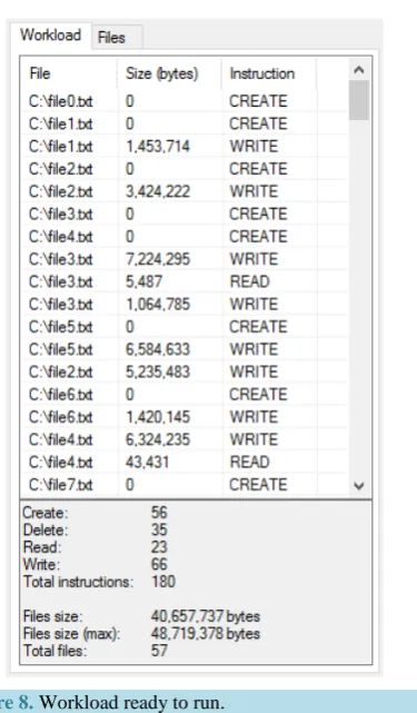 Figure 8. Workload ready to run.                      