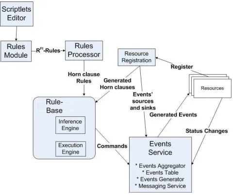 Figure 1: RBC System Architecture