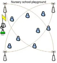 Figure 2. WSN architectural framework 