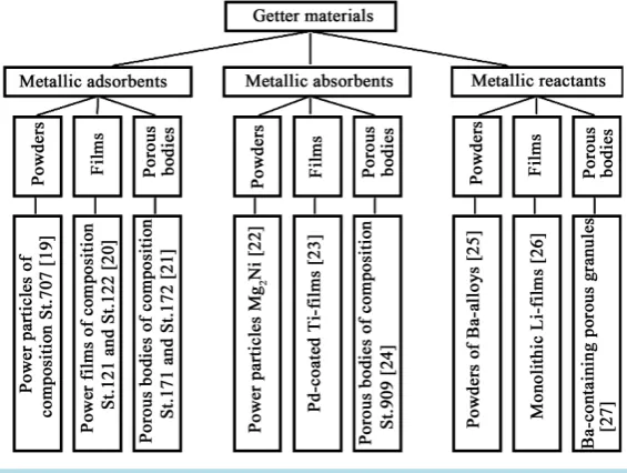 Figure 1. Classification system.                                            