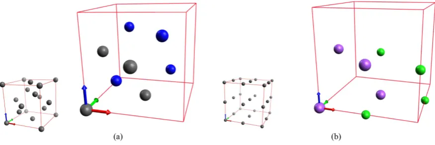 Figure 1 shows two different “double”-face-centered cubic structures in which atoms of the same color be-long to the same single-face-centered structure
