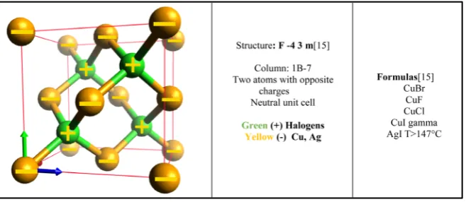 Figure 4. Neutral even-atoms with four covalent bonds in zinc-blende structure. Grey atoms from column 2 or 2B and red atoms are from column 6
