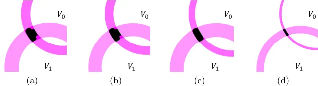 Fig. 5. Policy regions (from left to right): Building B1, B2, B3, B4 in binary image.We considered both regular shaped (B1) and relatively irregularly shaped regions (B2,B3, B4) to provide diversity to the experiment