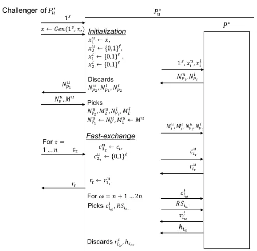 Fig. 10. inF security of Πrect - Proof by reduction.